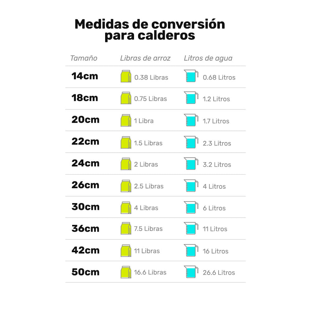 Caldero Universal Tapa Fundida 14 cm. – Almacén Coogranada