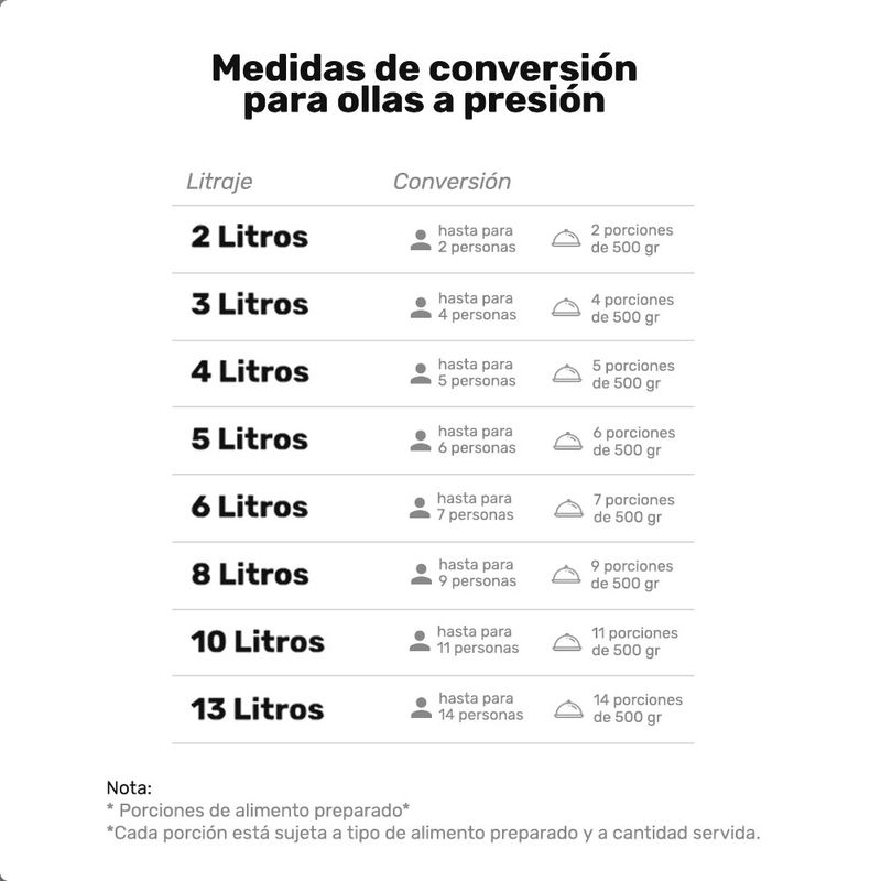 Universal Olla a presión de 6.3 cuartos de galón / 6 litros, 7 porciones,  olla a presión con múltiples sistemas de seguridad y asas resistentes al  calor para lata, sopa, carne, frijoles : Hogar y Cocina 