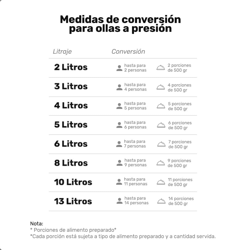 Olla a presión Óptima